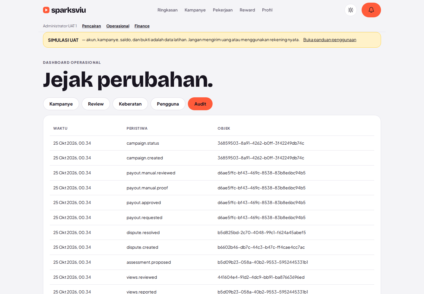 Tinjau tindakan operasional dan keuangan